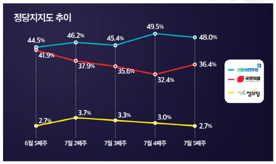   " 25.0% ö 21.5% ؼ 19.2%"ִ " 26.1%" 1